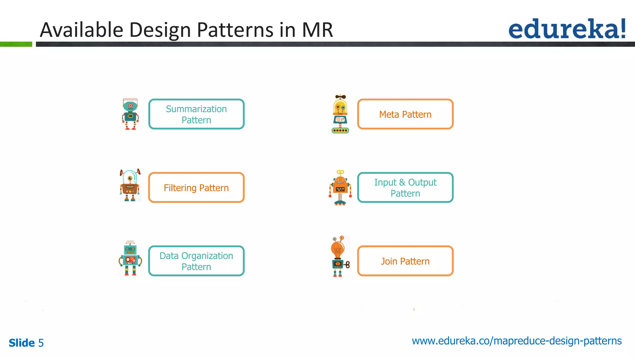 Slide 5 www.edureka.co/mapreduce-design-patternsSlide 5
Available Design Patterns in MR
Summarization
Pattern
Filtering Pattern
Data Organization
Pattern
Join Pattern
Meta Pattern
Input & Output
Pattern
 