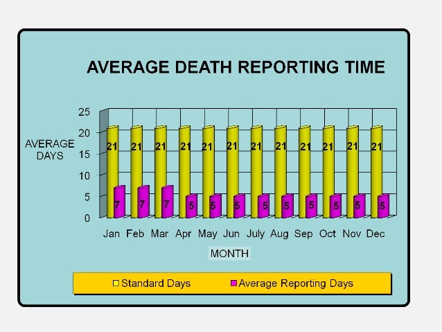 Medical Chart Retrieval Companies