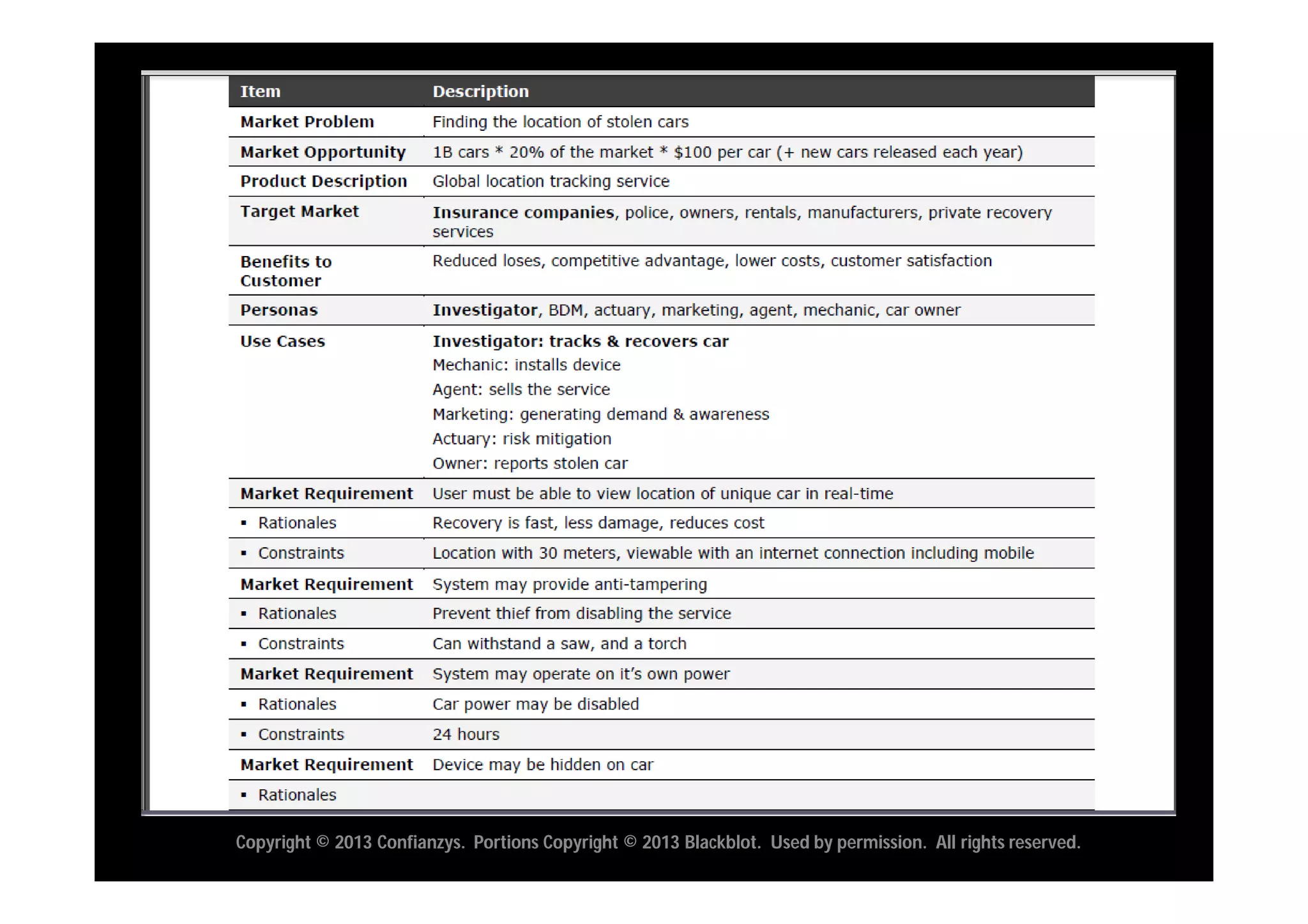 Copyright © 2013 Confianzys. Portions Copyright © 2013 Blackblot. Used by permission. All rights reserved.
 