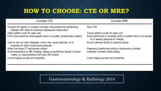 HOW TO CHOOSE: CTE OR MRE?
Gastroenterology & Radiology 2018
 