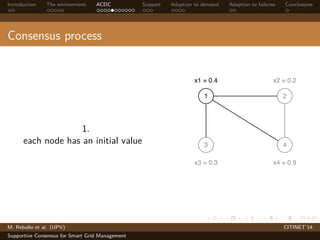 Introduction The environment ACDC Support Adaption to demand Adaption to failures Conclusions 
Consensus process 
1. 
each node has an initial value 
x1 = 0.4 x2 = 0.2 
1 2 
3 4 
x1 = 0.4 
x3 = 0.3 x4 = 0.9 
M. Rebollo et al. (UPV) CITINET’14 
Supportive Consensus for Smart Grid Management 
 