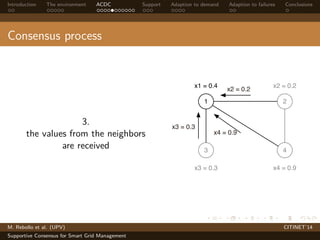 Introduction The environment ACDC Support Adaption to demand Adaption to failures Conclusions 
Consensus process 
3. 
the values from the neighbors 
are received 
x1 = 0.4 x2 = 0.2 
x2 = 0.2 
1 2 
x4 = 0.9 
3 4 
x3 = 0.3 
x3 = 0.3 x4 = 0.9 
M. Rebollo et al. (UPV) CITINET’14 
Supportive Consensus for Smart Grid Management 
 