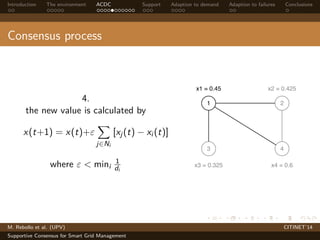 Introduction The environment ACDC Support Adaption to demand Adaption to failures Conclusions 
Consensus process 
4. 
the new value is calculated by 
x(t+1) = x(t)+" 
X 
j2Ni 
[xj (t) − xi (t)] 
where " < mini 
1 
di 
x1 = 0.45 x2 = 0.425 
1 2 
3 4 
x3 = 0.325 x4 = 0.6 
x1 = 0.4 
M. Rebollo et al. (UPV) CITINET’14 
Supportive Consensus for Smart Grid Management 
 
