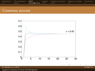 Introduction The environment ACDC Support Adaption to demand Adaption to failures Conclusions 
Consensus process 
0.7 
0.6 
0.5 
0.4 
0.3 
0.2 
0.1 
0 
x = 0.45 
0 5 10 15 20 25 30 
M. Rebollo et al. (UPV) CITINET’14 
Supportive Consensus for Smart Grid Management 
 