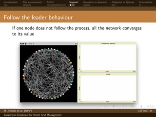 Introduction The environment ACDC Support Adaption to demand Adaption to failures Conclusions 
Follow the leader behaviour 
If one node does not follow the process, all the network converges 
to its value 
M. Rebollo et al. (UPV) CITINET’14 
Supportive Consensus for Smart Grid Management 
 