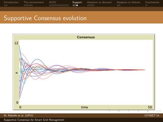 Introduction The environment ACDC Support Adaption to demand Adaption to failures Conclusions 
Supportive Consensus evolution 
M. Rebollo et al. (UPV) CITINET’14 
Supportive Consensus for Smart Grid Management 
 