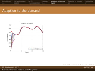 Introduction The environment ACDC Support Adaption to demand Adaption to failures Conclusions 
Adaption to the demand 
700 
600 
500 
400 
300 
200 
100 
0 
Adaption to the Demand 
0 50 100 150 
#epoch 
demand (MWh) 
cummulated demand 
M. Rebollo et al. (UPV) CITINET’14 
Supportive Consensus for Smart Grid Management 
 