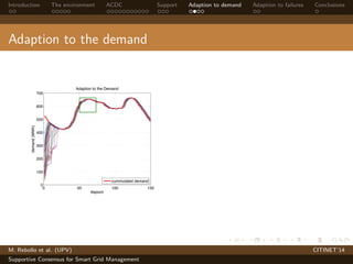 Introduction The environment ACDC Support Adaption to demand Adaption to failures Conclusions 
Adaption to the demand 
700 
600 
500 
400 
300 
200 
100 
0 
Adaption to the Demand 
0 50 100 150 
#epoch 
demand (MWh) 
cummulated demand 
M. Rebollo et al. (UPV) CITINET’14 
Supportive Consensus for Smart Grid Management 
 
