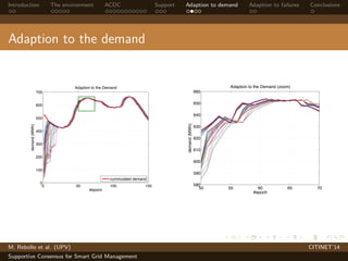 Introduction The environment ACDC Support Adaption to demand Adaption to failures Conclusions 
Adaption to the demand 
700 
600 
500 
400 
300 
200 
100 
0 
Adaption to the Demand 
0 50 100 150 
#epoch 
demand (MWh) 
cummulated demand 
660 
650 
640 
630 
620 
610 
600 
590 
580 
Adaption to the Demand (zoom) 
50 55 60 65 70 
#epoch 
demand (MWh) 
M. Rebollo et al. (UPV) CITINET’14 
Supportive Consensus for Smart Grid Management 
 