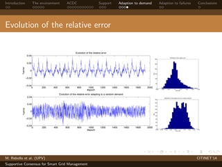 Introduction The environment ACDC Support Adaption to demand Adaption to failures Conclusions 
Evolution of the relative error 
0.04 
0.02 
0 
−0.02 
Evolution of the relative error 
0 200 400 600 800 1000 1200 1400 1600 1800 2000 −0.04 
%error 
#epoch 
300 
250 
200 
150 
100 
50 
0 
Distribution of the relative error 
−0.03 −0.02 −0.01 0 0.01 0.02 0.03 0.04 
error rate 
freq. 
0.04 
0.02 
0 
−0.02 
Evolution of the relative error adapting to a random demand 
0 200 400 600 800 1000 1200 1400 1600 1800 2000 −0.04 
#epoch 
%error 
180 
160 
140 
120 
100 
80 
60 
40 
20 
0 
−0.05 −0.04 −0.03 −0.02 −0.01 0 0.01 0.02 0.03 0.04 
error rate 
freq. 
Distribution of the relative error for a random demand 
M. Rebollo et al. (UPV) CITINET’14 
Supportive Consensus for Smart Grid Management 
 