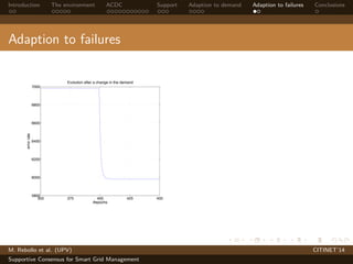 Introduction The environment ACDC Support Adaption to demand Adaption to failures Conclusions 
Adaption to failures 
7000 
6800 
6600 
6400 
6200 
6000 
5800 
350 375 400 425 450 
#epochs 
error rate 
Evolution after a change in the demand 
M. Rebollo et al. (UPV) CITINET’14 
Supportive Consensus for Smart Grid Management 
 