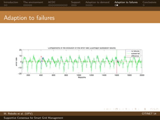 Introduction The environment ACDC Support Adaption to demand Adaption to failures Conclusions 
Adaption to failures 
200 400 600 800 1000 1200 1400 1600 1800 2000 
20 
10 
0 
−10 
−20 
#epochs 
error rate 
Comparitions of the evolution of the error rate (Llucmajor substation failure) 
no failures 
substat fail 
difference 
M. Rebollo et al. (UPV) CITINET’14 
Supportive Consensus for Smart Grid Management 
 