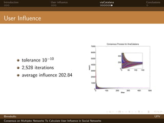 Introduction

User inﬂuence

viaCatalana

Conclusions

User Inﬂuence

tolerance 10−10
2,528 iterations
average inﬂuence 202.84

@mrebollo
Consensus on Multiplex Networks To Calculate User Inﬂuence in Social Networks

UPV

 