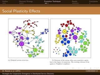 Outline Discovery Strategy Promotion Techniques Results Conclusions
Social Plasticity Eﬀects
M. Rebollo et al. (UPV) COREDEMA’13
Strategies for Cooperation Emergence in Distributed Service Discovery
 