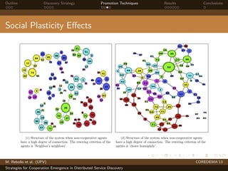 Outline Discovery Strategy Promotion Techniques Results Conclusions
Social Plasticity Eﬀects
M. Rebollo et al. (UPV) COREDEMA’13
Strategies for Cooperation Emergence in Distributed Service Discovery
 