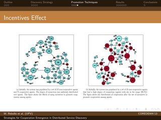 Outline Discovery Strategy Promotion Techniques Results Conclusions
Incentives Eﬀect
M. Rebollo et al. (UPV) COREDEMA’13
Strategies for Cooperation Emergence in Distributed Service Discovery
 