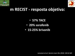 m RECIST - resposta objetiva:
• 57% TACE
• 20% sorafenib
• 15-25% brivanib
Lencioni et al. Semin Liver Dis 2010. 30:52-60
 