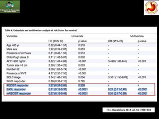 EASL Hepatology 2012 vol. 56 | 908–943
 
