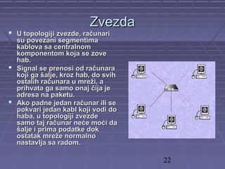 22
ZvezdaZvezda
 U topologiji zvezde, računariU topologiji zvezde, računari
su povezani segmentimasu povezani segmentima
kablova sa centralnomkablova sa centralnom
komponentom koja se zovekomponentom koja se zove
hab.hab.
 Signal se prenosi od računaraSignal se prenosi od računara
koji ga šalje, kroz hab, do svihkoji ga šalje, kroz hab, do svih
ostalih računara u mreži, aostalih računara u mreži, a
prihvata ga samo onaj čija jeprihvata ga samo onaj čija je
adresa na paketu.adresa na paketu.
 Ako padne jedan računar ili seAko padne jedan računar ili se
pokvari jedan kabl koji vodi dopokvari jedan kabl koji vodi do
haba, u topologiji zvezdehaba, u topologiji zvezde
samo taj računar neće moći dasamo taj računar neće moći da
šalje i prima podatke dokšalje i prima podatke dok
ostatak mreže normalnoostatak mreže normalno
nastavlja sa radom.nastavlja sa radom.
 