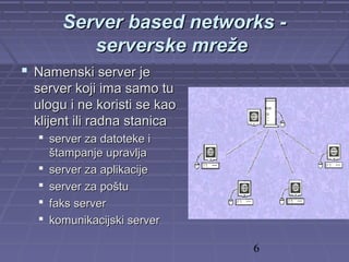 6
Server based networks -Server based networks -
serverske mrežeserverske mreže
 Namenski server jeNamenski server je
server koji ima samo tuserver koji ima samo tu
ulogu i ne koristi se kaoulogu i ne koristi se kao
klijent ili radna stanicaklijent ili radna stanica
 server za datoteke iserver za datoteke i
štampanje upravljaštampanje upravlja
 server za aplikacijeserver za aplikacije
 server za poštuserver za poštu
 faks serverfaks server
 komunikacijski serverkomunikacijski server
 