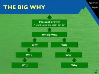 THE BIG WHY Why Appears on  Page 81 Why Personal Growth “ I want to be the best I can be” Why My Big Why Why Why Why 