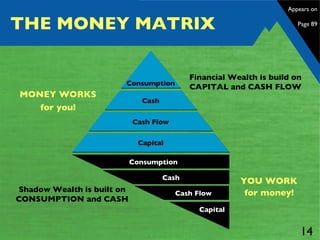 THE MONEY MATRIX Consumption Cash Cash Flow Capital Consumption Capital Shadow Wealth is built on  CONSUMPTION and CASH  YOU WORK  for money! Cash Flow Cash Appears on  Page 89 Financial Wealth is build on  CAPITAL and CASH FLOW  MONEY WORKS  for you! 