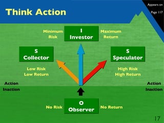 Think Action O Observer S Speculator S Collector I Investor Action High Risk High Return Low Risk Low Return No Risk No Return Minimum Risk Maximum Return Inaction Appears on  Page 117 Action Inaction 
