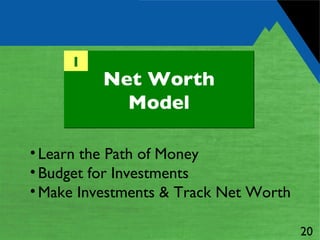 Net Worth Model 1 Learn the Path of Money Budget for Investments Make Investments & Track Net Worth 