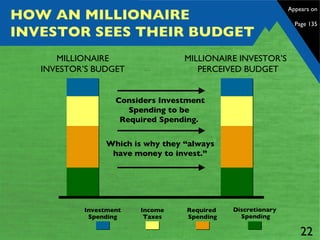 HOW AN MILLIONAIRE INVESTOR SEES THEIR BUDGET Considers Investment Spending to be  Required Spending.  Which is why they “always have money to invest.” MILLIONAIRE  INVESTOR’S BUDGET  MILLIONAIRE INVESTOR’S   PERCEIVED BUDGET Investment Spending Income Taxes Required  Spending Discretionary  Spending Appears on  Page 135 