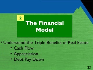 The Financial Model 2 Understand the Triple Benefits of Real Estate Cash Flow Appreciation Debt Pay Down 