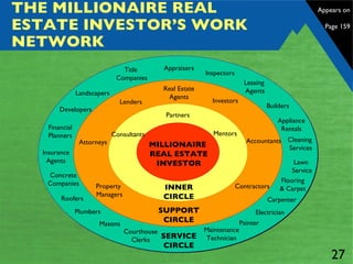 THE MILLIONAIRE REAL ESTATE INVESTOR’S WORK NETWORK MILLIONAIRE  REAL ESTATE INVESTOR INNER CIRCLE SERVICE CIRCLE SUPPORT CIRCLE Attorneys Accountants Lenders Real Estate Agents Property  Managers Contractors Mentors Title  Companies Landscapers Insurance Agents Cleaning  Services Maintenance Technician Appliance Rentals Appraisers Inspectors Leasing  Agents Lawn  Service Builders Developers Courthouse Clerks Investors Masons Roofers Plumbers Concrete Companies Painter Flooring & Carpet Electrician Carpenter Financial Planners Partners Consultants Appears on  Page 159 