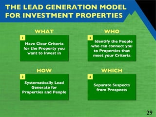 THE LEAD GENERATION MODEL FOR INVESTMENT PROPERTIES Separate Suspects from Prospects 4 Identify the People who can connect you to Properties that meet your Criteria 2 Have Clear Criteria for the Property you want to Invest in 1 Systematically Lead Generate for Properties and People 3 WHAT WHO WHICH HOW 