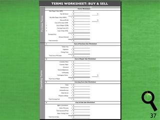 After Repair Value (ARV) $ Fast Sell Factor – $ % Fast After Repair Value (FARV) = $ Discount/Profit – $ % 1 Cost of Purchase (COP)  – $ 2 Cost of Repair (COR) – $ 3 Carrying Costs (CC) – $ 4 Cost of Sale (COS)  – $ Purchase Price = $ Amount Financed – $ Total Investment  = $ 1 Finder's Fee $ Inspection + $ Closing Costs + $ Total Cost of Purchase  = $ 2 Cosmetic Minor + $ Cosmetic Major + $ Structural + $ Fixtures/Appliances + $ Landscaping + $ Contingency Factor  + $ % Total Cost of Repair  = $ 3 Taxes + $ Fees/Insurance + $ Utilities/Services + $ Debt Service + $ Property Upkeep  + $ Total Carrying Cost = $ 4 Agent Commissions  + $ Home Warranty + $ Title Insurance & Fees + $ Buyer Closing Costs + $ Total Cost of Sales  = $ Operating Terms Purchase Terms Cost of Purchase Sub-Worksheet  Cost of Repair Sub-Worksheet  Carrying Costs Sub-Worksheet  Cost of Sale Sub-Worksheet  Terms Worksheet TERMS WORKSHEET: BUY & SELL 