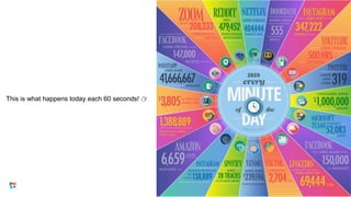 This is what happens today each 60 seconds! 👉
 