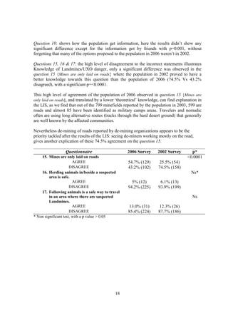 Question 10: shows how the population get information, here the results didn’t show any
significant difference except for the information got by friends with p=0.001, without
forgetting that many of the options proposed to the population in 2006 weren’t in 2002.

Questions 15, 16 & 17: the high level of disagreement to the incorrect statements illustrates
Knowledge of Landmines/UXO danger, only a significant difference was observed in the
question 15 {Mines are only laid on roads} where the population in 2002 proved to have a
better knowledge towards this question than the population of 2006 (74.5% Vs 43.2%
disagreed), with a significant p=<0.0001.

This high level of agreement of the population of 2006 observed in question 15 {Mines are
only laid on roads}, and translated by a lower ‘theoretical’ knowledge, can find explanation in
the LIS, as we find that out of the 799 minefields reported by the population in 2003, 599 are
roads and almost 85 have been identified as military camps areas. Travelers and nomadic
often are using long alternative routes (tracks through the hard desert ground) that generally
are well known by the affected communities.

Nevertheless de-mining of roads reported by de-mining organizations appears to be the
priority tackled after the results of the LIS: seeing de-miners working mostly on the road,
gives another explication of these 74.5% agreement on the question 15.

                  Questionnaire                      2006 Survey      2002 Survey        p*
    15. Mines are only laid on roads                                                   <0.0001
                        AGREE                        54.7% (129)       25.5% (54)
                      DISAGREE                       43.2% (102)       74.5% (158)
    16. Herding animals in/beside a suspected                                            Ns*
         area is safe.
                        AGREE                          5% (12)          6.1% (13)
                      DISAGREE                       94.2% (225)       93.9% (199)
    17. Following animals is a safe way to travel
         in an area where there are suspected                                             Ns
         Landmines.
                        AGREE                         13.0% (31)       12.3% (26)
                      DISAGREE                       85.4% (224)       87.7% (186)
* Non significant test, with a p value > 0.05




                                              18
 