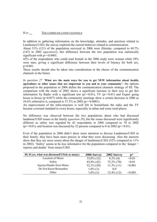 II.IV.         THE COMMUNICATION CHANNELS

In addition to gathering information on the knowledge, attitudes, and practices related to
Landmines/UXO, the survey explored the current behavior related to communication.
About 51% (121) of the population surveyed in 2006 were illiterate, compared to 69.7%
(147) in 2002 (question1), this difference between the two population was statistically
significant with p=<0.0001.
42% of the respondents who could read Somali in the 2006 study were women while 58%
were men, giving a significant difference between their levels of literacy for both sex,
p=0.001.
These results should also be taken into consideration in the choice of the communication
channels in the future.

In question 27 ‘What are the main ways for you to get NEW information about health,
agriculture or other issues that are important to you and to your community’: the options
proposed to the population in 2006 define the communication channels strategy of HI. The
comparison with the study of 2002 shows a significant increase in their way to get this
information by Radio with a significant test (p=<0.01), TV (p=<0.01) and Expert going
house to house (p=0.057) while the community meetings show a certain decrease in 2006 as
24.6% referred to it, compared to 37.3% in 2002 (p=<0.0001).
An improvement of the infra-structure is well felt in Somaliland, the radio and the TV
became a normal standard in every house, especially in urban and some rural places.

No difference was observed between the two populations about who had discussed
landmine/UXO issues in the family (question 29), but the issues discussed were significantly
different as safety was signaled by 42 respondents in 2006 compared to 70 in 2002
(p=<0.01), and location was discussed by 32 persons compared to 8 in 2002 (p=<0.01).

Even if the population in 2006 didn’t show more attention to discuss Landmines/UXO in
their family, they have been more precise in what they were discussing. Also the answers
show that they are more aware about the danger of landmines/UXO (52% compared to 11%
in 2002). ‘Safety’ seems to be less informative for the population compared to the ‘danger =
injuries and deaths’ from mines/UXO.

 30. If yes, what was discussed?(Tick as many)    2006 Survey     2002 Survey        p*
                  Location of Mines                33,0% (32)       8.2% (8)       <0.01
                       Safety                      43,8% (42)      72.2% (70)      <0.01
             Injuries/Deaths from Mines            52,1% (50)      11.3% (11)      <0.001
              Do Not Know/Remember                  1,0% (1)           0.0
                        Other                       1,0% (1)       12.4% (12)      <0.001




                                             21
 