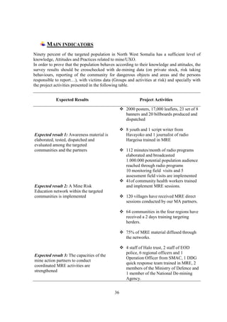 MAIN INDICATORS
Ninety percent of the targeted population in North West Somalia has a sufficient level of
knowledge, Attitudes and Practices related to mine/UXO.
In order to prove that the population behaves according to their knowledge and attitudes, the
survey results should be crosschecked with de-mining data (on private stock, risk taking
behaviours, reporting of the community for dangerous objects and areas and the persons
responsible to report…), with victims data (Groups and activities at risk) and specially with
the project activities presented in the following table.


            Expected Results                               Project Activities

                                                   2000 posters, 17,000 leaflets, 23 set of 8
                                                   banners and 20 billboards produced and
                                                   dispatched

                                                   8 youth and 1 script writer from
Expected result 1: Awareness material is           Havayoko and 1 journalist of radio
elaborated, tested, dispatched and                 Hargeisa trained in MRE
evaluated among the targeted
communities and the partners                       112 minutes/month of radio programs
                                                   elaborated and broadcasted
                                                   1.000.000 potential population audience
                                                   reached through radio programs
                                                   10 monitoring field visits and 5
                                                   assessment field visits are implemented
                                                   41of community health workers trained
Expected result 2: A Mine Risk                     and implement MRE sessions.
Education network within the targeted
communities is implemented                         120 villages have received MRE direct
                                                   sessions conducted by our MA partners.

                                                   64 communities in the four regions have
                                                   received a 2 days training targeting
                                                   herders.

                                                   75% of MRE material diffused through
                                                   the networks.

                                                   4 staff of Halo trust, 2 staff of EOD
                                                   police, 6 regional officers and 1
Expected result 3: The capacities of the
                                                   Operation Officer from SMAC, 1 DDG
mine action partners to conduct
                                                   quick response team trained in MRE, 2
coordinated MRE activities are
                                                   members of the Ministry of Defence and
strengthened
                                                   1 member of the National De-mining
                                                   Agency.


                                             36
 