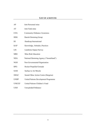 LIST OF ACRONYMS


AP       Anti-Personnel mine

AT       Anti-Tank mine

COA      Community Ordnance Awareness

DDG      Danish Demining Group

HI       Handicap International

KAP      Knowledge, Attitudes, Practices

LIS      Landmine Impact Survey

MRE      Mine Risk Education

NDA      National Demining Agency (“Somaliland”)

NGO      Non Governmental Organisation

RPG      Rocket Propelled Grenade

SAM      Surface to Air Missile

SMAC     Somali Mine Action Centre (Hargeisa)

UNDP     United Nations Development Programme

UNICEF   United Nations Children’s Fund

UXO      Unexploded Ordnance




                                       5
 