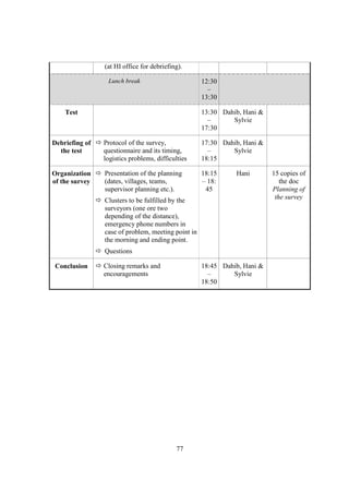 (at HI office for debriefing).

                 Lunch break                        12:30
                                                      –
                                                    13:30

    Test                                            13:30 Dahib, Hani &
                                                      –      Sylvie
                                                    17:30

Debriefing of   Protocol of the survey,             17:30 Dahib, Hani &
  the test      questionnaire and its timing,         –      Sylvie
                logistics problems, difficulties    18:15

Organization    Presentation of the planning        18:15     Hani        15 copies of
of the survey   (dates, villages, teams,            – 18:                    the doc
                supervisor planning etc.).           45                   Planning of
                Clusters to be fulfilled by the                            the survey
                surveyors (one ore two
                depending of the distance),
                emergency phone numbers in
                case of problem, meeting point in
                the morning and ending point.
                Questions

 Conclusion     Closing remarks and                 18:45 Dahib, Hani &
                encouragements                        –      Sylvie
                                                    18:50




                                           77
 