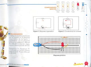 Conector
poro bolerlo
Diagrama pictórico
Figura 2. Circulación de la corriente
Figura 1. Diagrama esquemático
LED
Cótodo
Aoodo
DI
~
-=- 9V
+
Rl
roou
PI
[MOJrón,
Negro. Rojo.
Oorodo]
LED
IAzul,
Gris. ROlO.
Dorado)
COMPONENTES
BASteOS
[MOIrÓn.Negro. [Roio.~OIO.
Morrón, Morron
Dorado) Dorado!
-
=
DI
6.8K
IK
100ohm 220ohm
electrónica de te~rotorio de ciencia electrónica de ©ll!IlIClí"fi'
Reemplace la resistencia R 1
inicialmente por lo 220 Ohmios,
luego por la de 1K y por último por
la de 6,8 K.
+1PROCEDIMIENTO
• Construyoen el protoboard el circuito
que se muestro en el diagrama
esquemático de lo figura 1,
ayudándose con el diagrama
pictórico. La resistencia R 1 debe ser
de 100 ohmios (marrón, negro,
morrón). Observe el brillo del LED.
--------'~--------------------------------------------------------__1
 