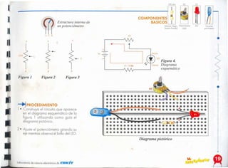 •
•
Diagrama pictórico
n
Laboratorio de ciencio electrónico de <t:/EllCñ"il'
2· Ajuste el potenciómetro girando su
eje mientrasobserva el brillo del LEO.
~ PROCEDIMIENTO
1 • Construya el circuito que aparece
en el diagrama esquemático de la
figura 1 utilizando como guía el
diagrama pictórico.
Figura 2
[te
Figura 4.
e Diagrama
esquemático
1 _ ..
Figura 3
Figura 1
B
+
OV -=-
B
B
-c
-
..---------
_c
c
Conecux
poro boterlo
LEO
COMPONENTES -
BAS1COS
¡Morrón.Negro. PO!en06meIfO
Mo"ón. Dorode] l00K
A
A
A
R2
100 ohm
Estructura interna de
un potenciámetro
11
 