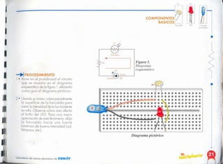 COlleco.
por" botero
Laboratorio de ciencia electrónico de CfEKiV
Diagrama pictórico
2· Usando sumano,cubra parcialmente
la superficie de la fotocelda para
variar la intensidadde la luz incidente
en ella. Observe cómo esto afecta
el brillo del LEO. Para una mejor
apreciación de este fenómeno, dirija
la fotocelda hacia una fuente
luminosa de buena intensidad (sol,
lámpara, etc).
-+1PROCEDIMIENTO
1 • Arme en el protoboard el circuito
que se muestra en el diagrama
esquernóhco de la figura 1 utilizando
como guía el diagrama pictórico.
-=- ov Figura l.
Diagrama
esquemático
...--- --- ---------- ---
lEO
folOcekb
COMPONENTES
BASICOS
Pl DI
I
I
I
 