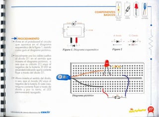 Figura 2
Figura 1. Diagrama esquemático
A
I~
e
A Anodo C' Cótodo
non
¡ROfO RoJO.
Morrón,
Dorodo]
Conecto.
porobateOO
LED
COMPONENTES
BASICOS
D2
DI
220 ohm
laboratorio de ciencia electrónica de eIEKiT
3· Ahora invierta el sentido del diodo,
o sea, que al ánodo (A) vaya al
negativo de la batería. Enestecaso,
ninguna corriente fluye a través de
diodo y por lo tanto, el LED
permanecerá apagado.
-+1 PROCEDtMIENTO
1• Arme en el proloboord el circuito
que aparece en el diagrama
esquemático de la figura 1, usando
como guía el diagrama pictórico.
2· Inicialmente una los cables sueltos
al diodo D 1 en el sentido que
muestra el diagrama pictórico, o
sea que su cátodo le) vaya al
negativo de la batería. El LED se
encenderá indicando que la corriente
fluye a través del diodo D l.
 