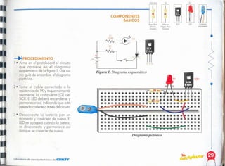 Diagrama pictórico
Figura 1. Diagrama esquemático
CAG
+
laboratorio de ciencia electrónico de CEle;..,.
3· Desconecte lo botería por un
momento y conéctela de nuevo. El
LEDse apagará cuando lo botería
se desconecte y permanece así
aunque se conecte de nuevo.
2· Tome el cable conectado o lo
resistenciade 1K y toque momentá-
neamente lo compuerta (G) del
seR. El LEDdeberá encenderse y
permanecer así, indicando que está
posando corrienteo travésdel circuito.
__.¡PROCEDIMIENTO
1 • Arme en el protoboard el circuito
que aparece en el diagrama
esquemático de lo figuro l. Use co-
mo guío de ensamble, el diagrama
pictórico.
no ohm IK DI
COMPONENTES ,
BASleaS
(Rolo. ROlO. (MorlÓn SCR IED Conector
Morrón. Negro. ROjO. porobolelio
Dorcdo] Dorado)
 