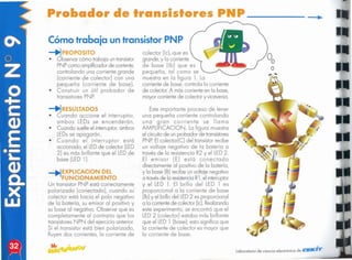 ...
•
"
laboratorio de ciencia electrónico de tClE#IC.T
Este importante proceso de tener
una pequeña corriente controlando
una gran corriente se "ama
AMPLlFICACION. La figura muestra
el circuitode un probador de transistores
PNP.Elcolector(C) del transistorrecibe
un voltaje negativo de la batería a
través de la resistencia R2 yel LED2.
El emisor (E) está conectado
directamente al positivo de la batería,
y la base (B) recibe un voltaje negativo
a travésde la resistenciaR1,el interruptor
y el LED 1. El brillo del LED 1 es
proporcional a la corriente de base
(lb) y el brillo dellED 2 es proporcional
a la corrientede colector (Ic).Realizando
este experimento, se encontró que el
LED2 (colector) estaba más brillante
que el LED 1 (base); esto significa que
la corriente de colector es mayor que
la corriente de base.
colector [le], que es
grande, y la corriente
de base (lb) que es
pequeña, tal como se
muestra en la figura l. la
corriente de base, controla la corriente
de colector. A más corrienteen la base,
mayor corrientede colector y viceversa.
-+j SULT4DO
• Cuando accione el interruptor,
ambos lEDs se encenderán.
• Cuando suelteel interruptor,ambos
lEDs se apagarán.
• Cuando el interruptor está
accionado, ellED de colector (lED
2) es más brillante que el LEDde
base (lED 1).
-+j"'XPLlCACION DEL
r rt AMI I~
Un transistor PNP está correctamente
polarizado (conectado), cuando su
colector está hacia el polo negativo
de la batería, su emisor al positivo y
su base al negativo. Observe que es
completamente al contrario que los
transistoresN PN del ejercicio anterior.
Si el transistor está bien polarizado,
fluyen dos corrientes, la corriente de
-+jPRJpr ro
• Observor cómo trabaja un transistor
PNPcomo amplificadorde corriente,
controlando una corriente grande
(corriente de colector) con una
pequeña (corriente de base).
• Construir un útil probador de
transistores PN P.
Cómo trebejo un transistor PNP
p-----
lor
Iran
Proba or d
 