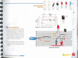 laboratorio de ciencia electrónico de C/ElJCí'lF
Diagrama pictórico
2· Accione el interruptor, observe y
compare el brillo del LED de lo
base ILED 1) yel LEDdel colector
ILED2).
Figura 1. Diagrama esquemático
.
.
·
·
·
·
·
·
·
·
·
Tlon~lslol
2N3906
PNP
...
,.._ : e
~ ,
.
-+l ROCEDIMIENTO
1• Arme en el protoboard el circuito
que aparece en el diagrama
esquemático Ifigura 1). Puede usar
como gúía el diagrama pictórico.
Recuerde que puede montar los
componentes en cualquier orden,
o excepción de lo botería, lo cual
debe conectarse de último.
LEO
LEO
Trons'slOl
·2N3906
PNP
Con"<:lOl
poro bo:erio
SUIche
Pulsodor
(Azul
Gris Rala.
Dorado)
(Rala Rala.
MOllón
Dorodo]
COMPONENTES
BASleOS
o.8K D2
DI
01
220 ohm
 