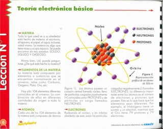 laboratorio de ciencia electrónico de CIEKiT
/ Figura l.
Representación
gráfica de un átomo
de Silicio
cargadas negativamente (-)llamadas
ELECTRON ES. La diferencio impor-
tante entre los átomos es el número
de electrones y protones que
poseen. Esto es lo que hace que los
elementos sean diferentes. Por
ejemplo, el Hidrógeno tiene un
protón y un electrón, mientras que
el Oro tiene 79 protones y 79
electrones.
PROTONES
NEUTRONES
!figura 1). Los átomos poseen un
corazón central llamado núcleo, lleno
de partículas cargadas positivamente
(+) conocidos como PROTONES y de
partículas sin carga llamados
NEUTRONES.
-+! ELECTRONES
Rodeando el núcleo, y en órbitas
alrededor de éste, están las portfculas
-+lATOMOS
Coda uno de los 104 elementos de
la materia está compuesto de átomos
-+1 ELEMENTO~ or LA MATERIA
La materia está compuesta por
elementos o sustancias que se
encuentran normalmente en el
universo, tales como Carbono,
Oxígeno, Plata, Oro, etc.
Hay sólo 104 elementos diferentes
conocidos en el universo. La com-
binación de ellos en diferentes
cantidades da origen a toda la
materia.
Ahora bien, Ud. puede pregun-
tarse, ¿De qué está hecha la materia?
-+1 MATERIA
Todo lo que usted ve a su alrededor
está hecho de materia: el escritorio,
el lapicero, el papel, el agua; inclusive,
usted mismo. La materia es algo que
tiene masa y ocupa espacio. Se puede
encontrar en tres estados: SOLIDO,
LIQUIDO Y GASEOSO.
Teoría electrónica básica -------_
ELECTRONES
 