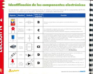 Laborotorio de ciencia electrónico de celEIK.ñT
Un LEDes uno clase especial de diodo, que emite luz cuando fluye uno corriente o
través de él. Tiene dos terminales llamados Anodo y Cótodo.
Elcátodo es indicado por un lodo plano en la cubierto de plóstico dellED, o por un
terminal mós corto.
Identifique los LEOsentre los componentes del kll y trote de diferenciar el ónodo y el
cótodo (terminales). .
Un diodo es un dispositivo que permite el poso de corriente en uno solo dirección.
Puede comparar el diodo con uno calle de "uno solo vía".
Poseen dos terminales, uno es el Anodo y el otro es el Cótodo.
El cótodo se indico con uno bando que rodeo el cuerpo del diodo.
Loscircuitos Integrados (CI), son postlllos que conllenen muchos componentes internamente
(transistores,
diodos, resistencias,
condensadores, etc.),conectados formando undeterminado
circuito. Coda close de circuito integrado posee un nombre o referencia y efectúo una
función distinta de acuerdo o los componentes que poseo yola formo como estén
conectados con otros componentes. También son Ilarnados "Chips".
Identifique y observe el encuno Integrado en su kit de Mr Electrónico.
Loscondensadores o capacitares electrolfticos almacenan ccnudcdes relativamente
grandes de energía eléctrico Poseen polaridad; lo que significo que llenen un terminal
positivo y uno negotivo, por lo tonto, se debe tener "cutdcdo" 01 conectarlos en un
circuito. Deben instalarse con lo polaridad correcto.
Identifique los capacitares elecnolñlcos en su laboratorio; obsérvelos y note lo polaridad
Indicado en sus terminales.
Un condensador o copocltor actúo como uno baterla temporal, pues almaceno
electricidad durante cierto lapso de tiempo
Loscondensadores de cerómica almacenan pequeños cantidades de electricidad.
Almocena energía eléctrico poro generar corriente de electrones en los
circuitos.
Balerío
~II~ B
~
Capacitar o
----i 1- C
condensador
de cerómica
Condensador 1+ C
electrolüíco
r
..¡
B
Circuito
CI
integrado
~ Diodo
e
D
»
ctA
//
D
Diodo
~
emisor de
I luz (LEO)
ro :~~II___ _ Fu~ción_
En esta lección, usted conoceró la apariencia físico, el símbolo y la función bósico de los componentes del Kit Mr.
Electrónico. A medida que se describen, identihquelos y obsérvelos detenidamente.
Identificación de los componentes electrónicos
 