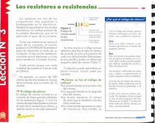,
Laboratoriode ciencia electrónicade C~K'T
Codo color do un número par-
ticular. Porejemplo, el rojo es igual
o dos, el azul es igualaseis, etc.
Observe en la tabla 1 lo relación
entre codo uno de los colores y su
volar correspondiente.
Cuando leo el código de colores,
el resistordebe sostenersecon lo
bando dorado lo plateado). o lo
derecho.
los bandos codificados en color
que rodean completamente el
resistorresuelvenambos problemas.
Dos
Aún, si el número se pudiera impri-
mir, 01 colocor el resistoren un cir-
cuito, dicho númeropodría quedar
por debo]o quedando oculto y
difícil de observarlo.
Uno
Sería muy difícil imprimir y ver
númerosgrandes en un resistorde
pequeño tamaño.
Con el código de colores, usamos
bandos coloreados con el [m de
evitar dos problemas bósicos:
¿Por qué el código de colores?
-+I¿Cómo se lee el código de
colores?
• Lo primero bando es lo primero cifro
del número.
• Lo segunda banda es lo segundo
cifro del número.
• Lo tercero banda es el número
de ceros que se añadirán o los dos
cifras anteriores.
-la cuarta bando represento un valor
de tolerancia. Esto bando, es
Cualquiera puede aprenderlo en
pocos minutos, incluso usted por
supuesto.
Se dice que es un código porque
debemos descifrar el valor en ohmios
de acuerdo al color y lo posición de
codo uno de los bandos. Esteproceso
es muy sencillo y bosta con utilizar uno
pequeño tabla de colores (Tabla 1).
í
Cuarto bando
(Tolerancia)
=111 =
Figura 1. 11
C /d' d Tercero bcndo
O Igo e (Número de ceros]
colores usado Segundo bando
en las ISegundo dfgilo)
resistencias Pnmerobando
(Pllmerdígltol
-+1 Elcódigo de colores
El código de calares consiste en un
conjunto de líneas pintados alrededor
de los resistencias (figuro 1). Con los
coloresde estaslíneaspodemos conocer
el valor de la resistencia en ohmios, y
qué Ion exacto es ese valor (precisión).
Por ejemplo, un resistor de 100
ohmios opone más resistencia al poso
de la corriente, que un resistor de 10
ohmios.
Cada resislor posee una cierto
cantidad de resistencia. Esta se mide
en Ohmios.
Como una resistencia se opone 01
paso de la corriente, al usarlos
podemos CONTROLAR fácilmente el
paso de electrones a través de un
conductor. Si hay mucha resistencia,
circularán pocos electrones y si hay
poca resistencia circularán muchos.
Los resisto res son uno de los
componentes más populares y
fundamentales en la electrónica.
Siempre los encontrará en los circuitos
electrónicos. Su nombre proviene de
la palabra Resistencia, que es la
aposición al paso de la corriente.
Los resistores o resistencias -------
 
