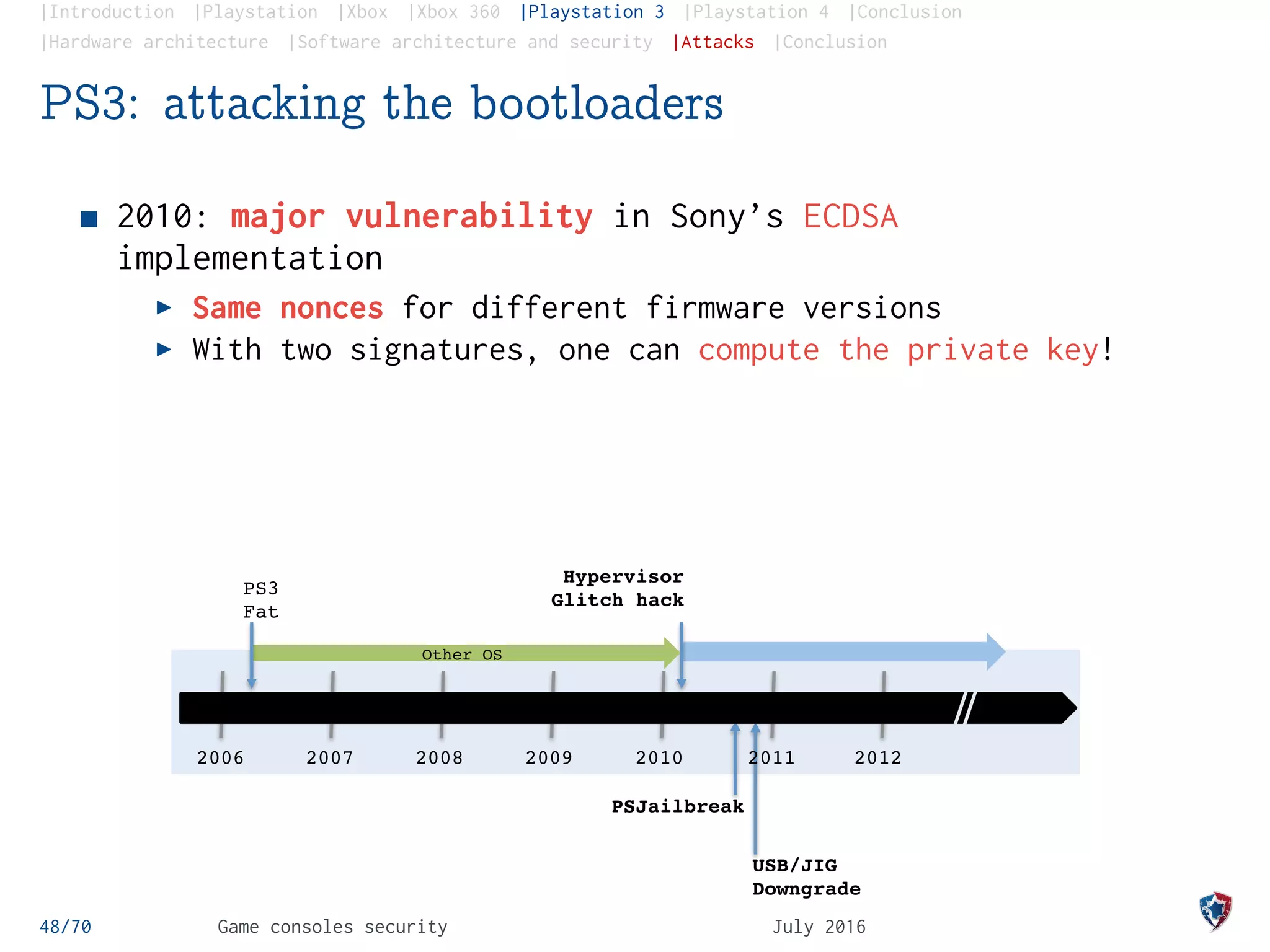 |Introduction |Playstation |Xbox |Xbox 360 |Playstation 3 |Playstation 4 |Conclusion
|Hardware architecture |Software architecture and security |Attacks |Conclusion
PS3: attacking the bootloaders
2010: major vulnerability in Sony’s ECDSA
implementation
Same nonces for different firmware versions
With two signatures, one can compute the private key!
48/70 Game consoles security July 2016
2007 2008 2009 2010 20112006
PS3
Fat
PSJailbreak
USB/JIG
Downgrade
PS3
Ultraslim
2012
Other OS
Hypervisor
Glitch hack
Bootldr key attack
ECDSA Attack + lv2ldr key
Mtldr key attack
 